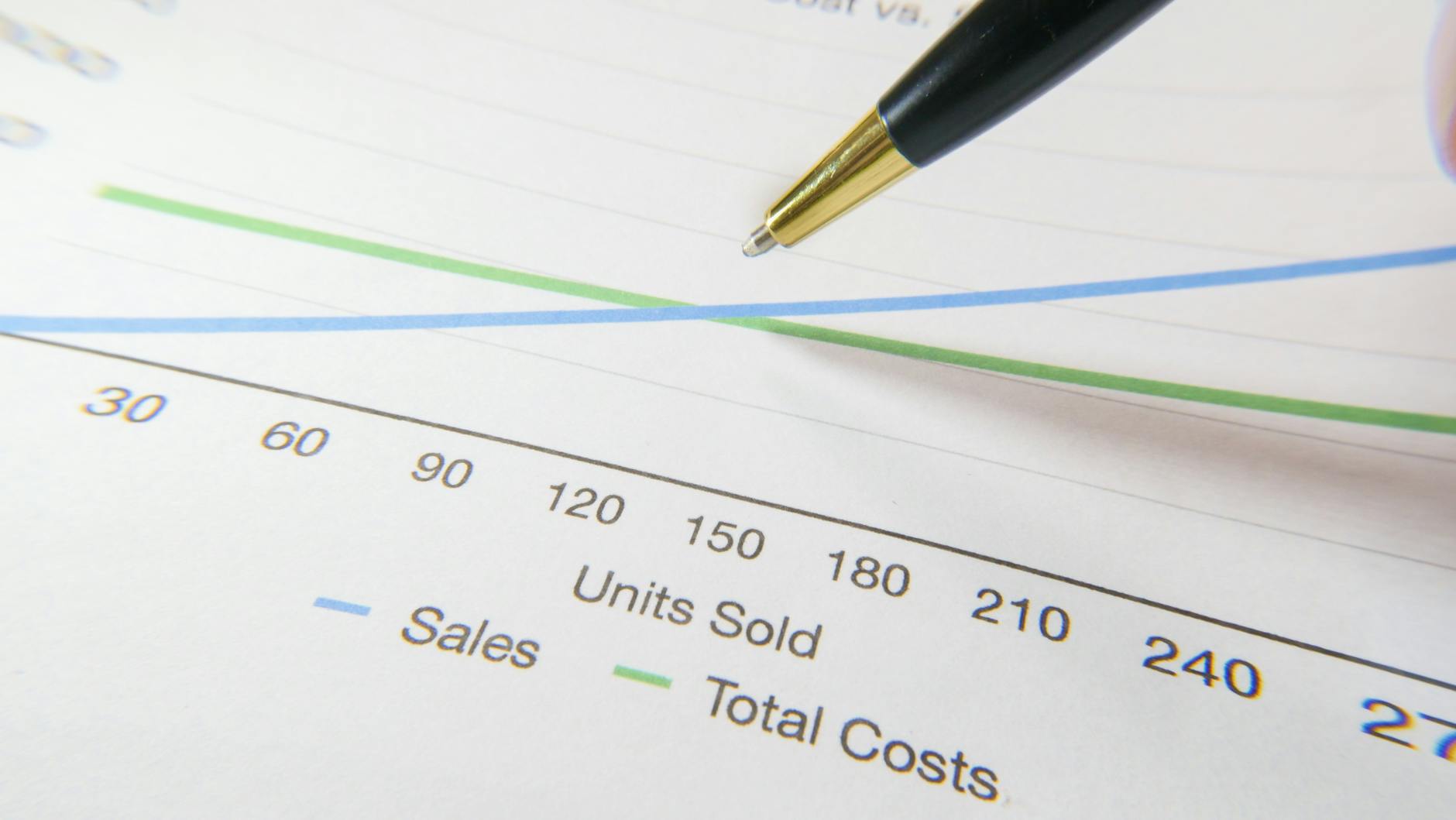 Sizing Inconsistency and What It Costs You